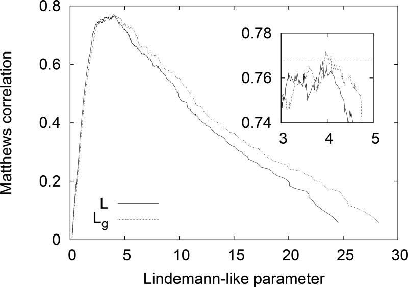 FIG. 6