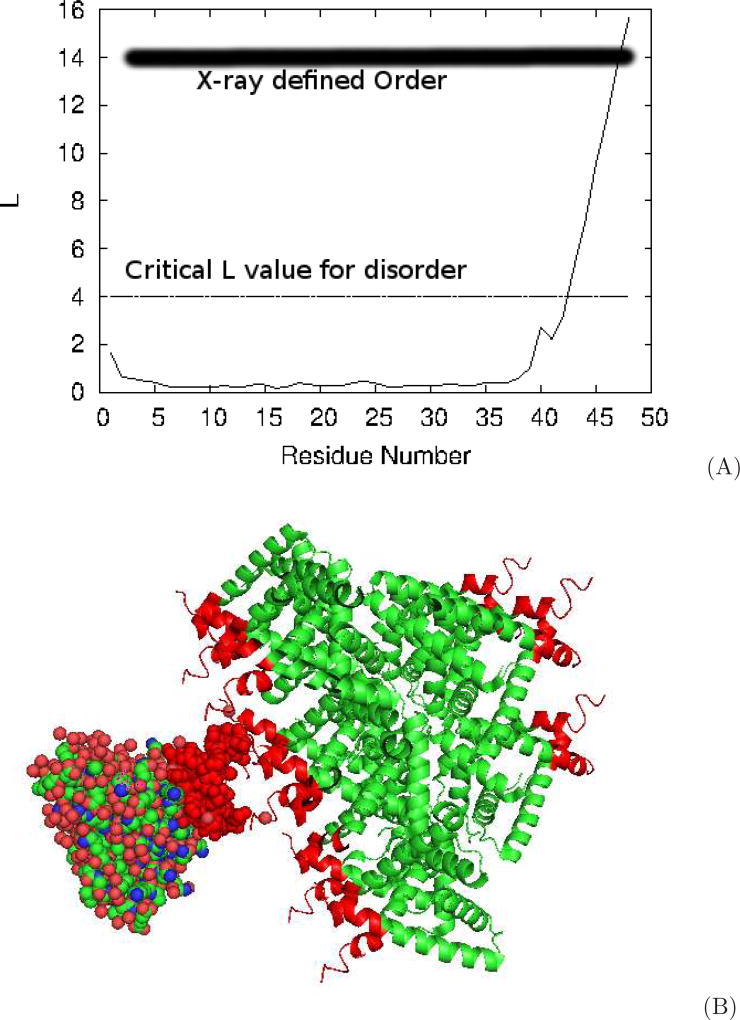 FIG. 7