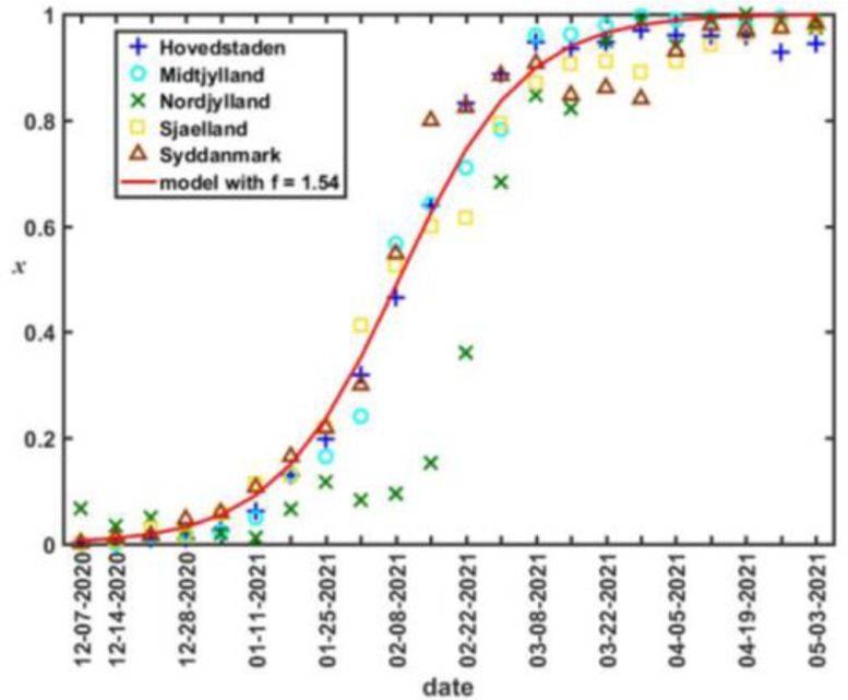 Figure 2: