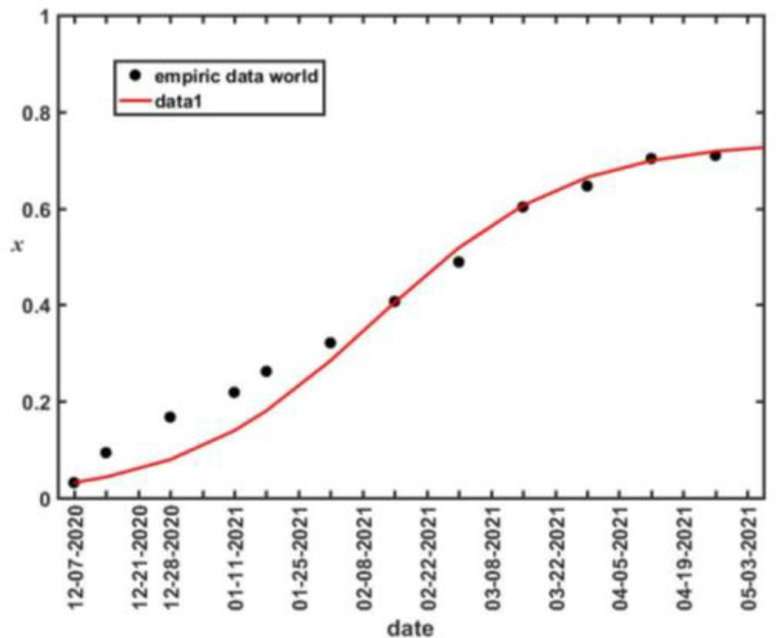 Figure 3: