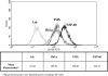 FIG. 4.