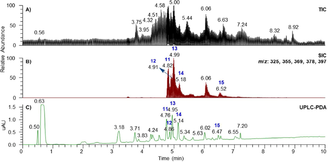 Figure 5