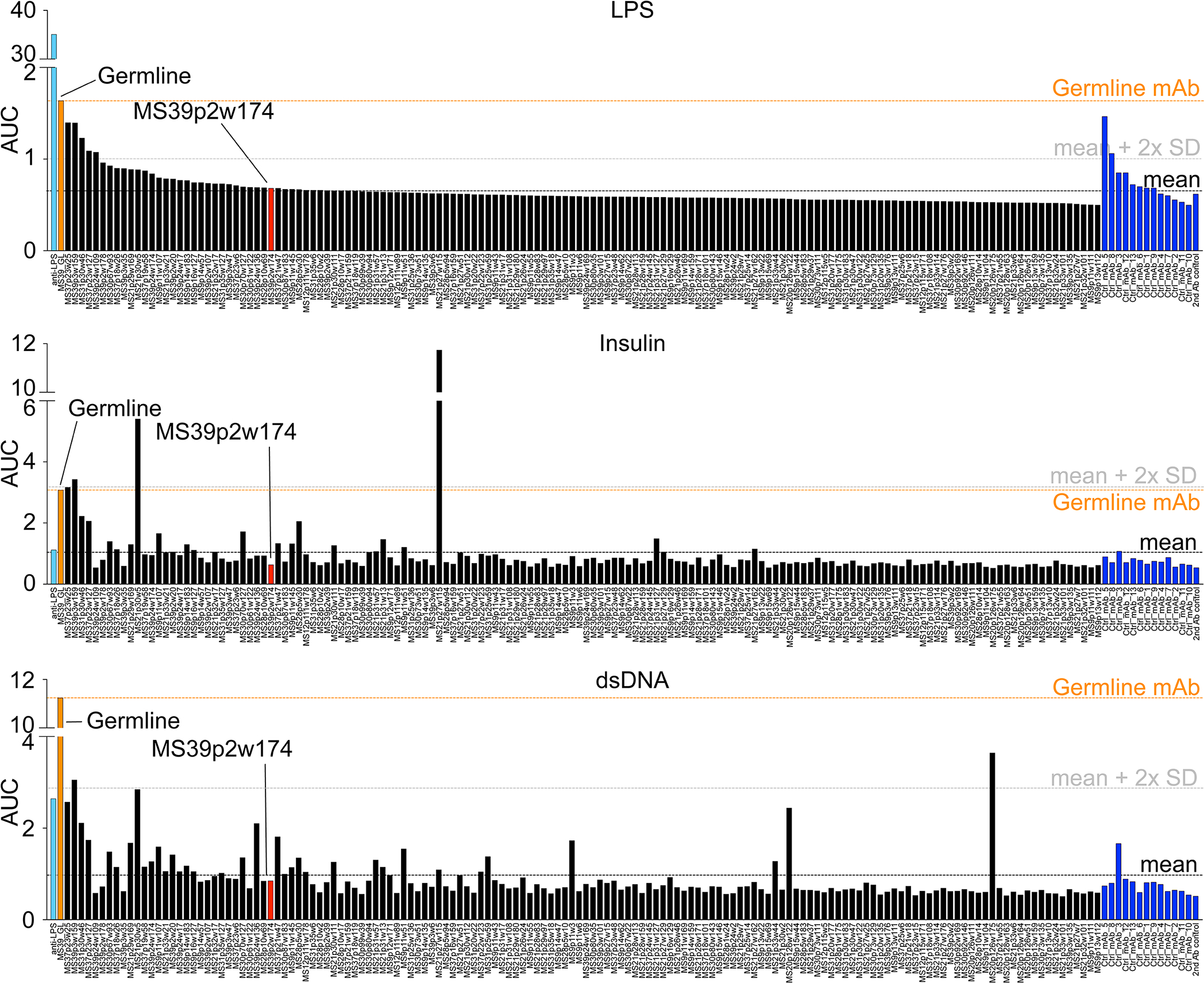 Extended Data Figure 4: