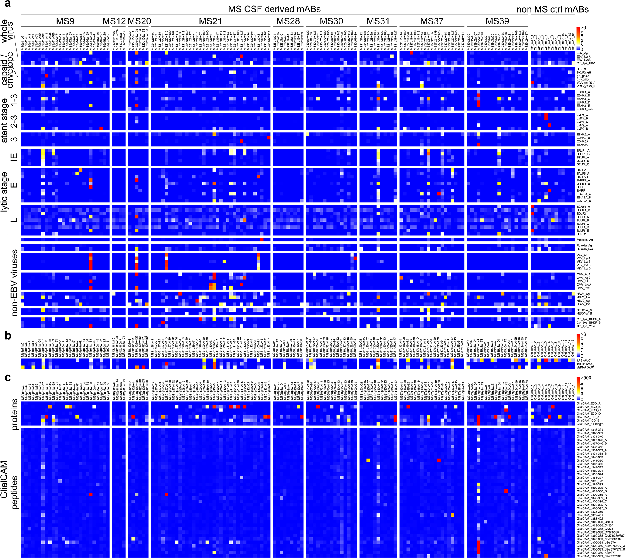 Extended Data Figure 5: