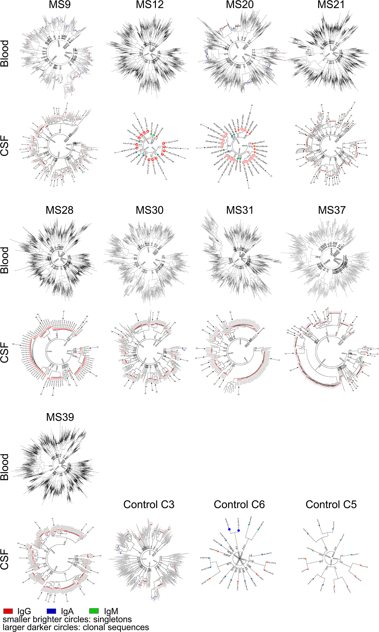 Extended Data Figure 3: