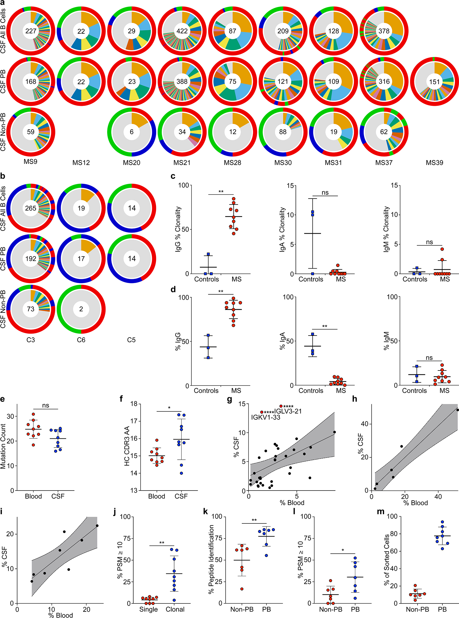 Extended Data Figure 2: