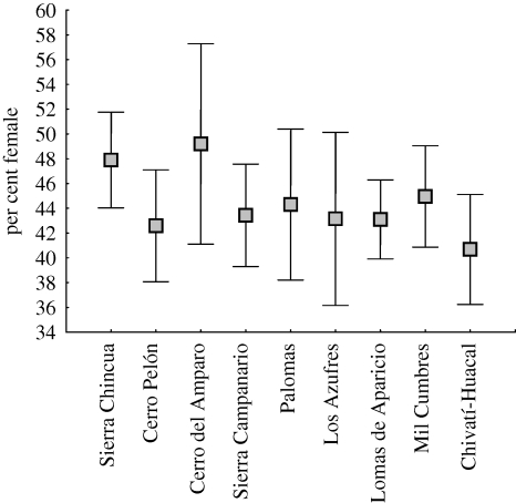 Figure 1.