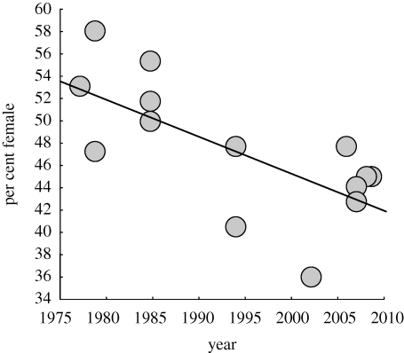 Figure 2.