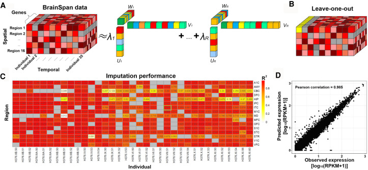 Figure 2.