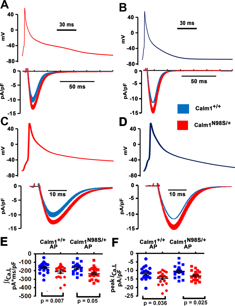 Figure 6.