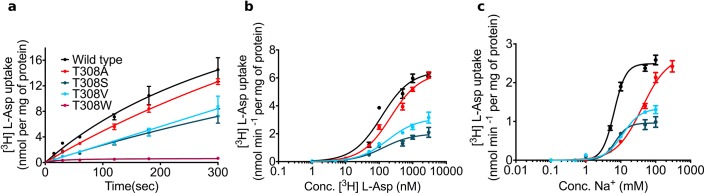 Fig 6