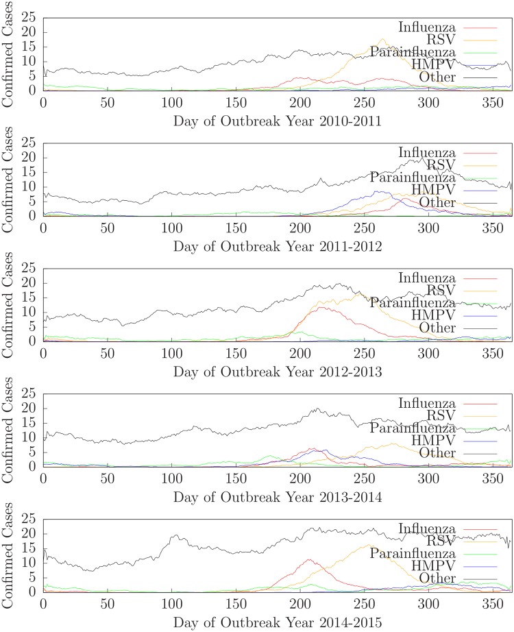 Fig 2