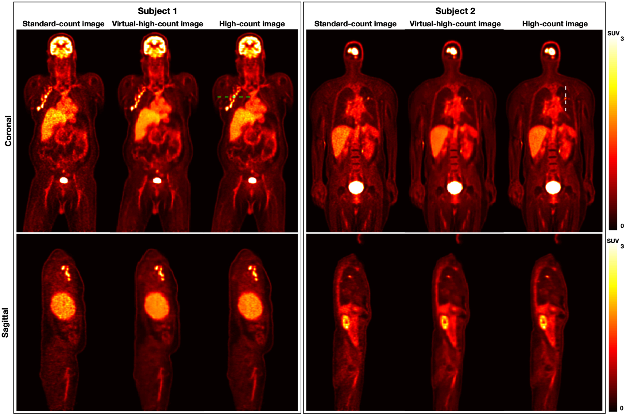 Figure 2: