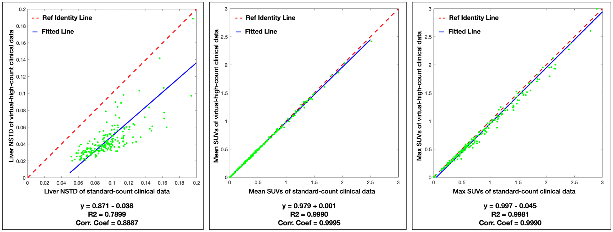 Figure 6: