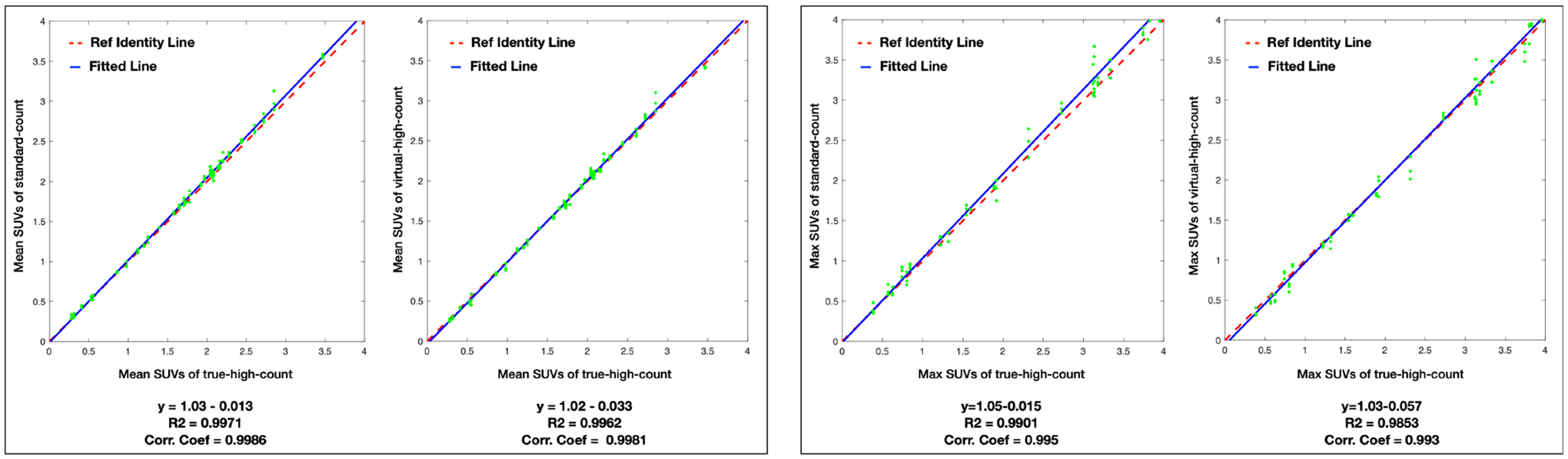 Figure 4: