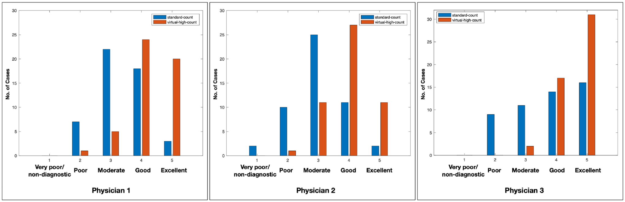 Figure 7: