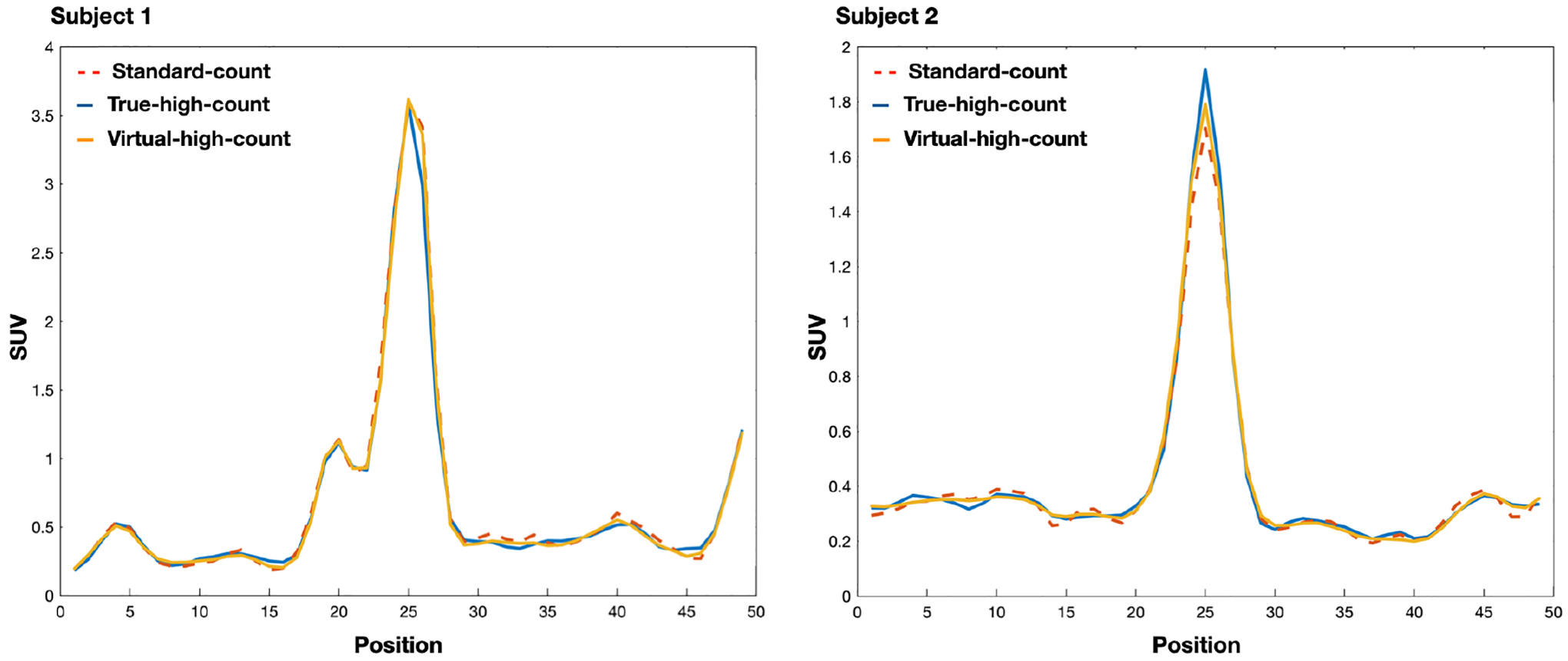 Figure 3: