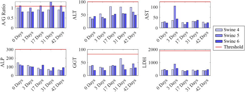 Fig. 4.