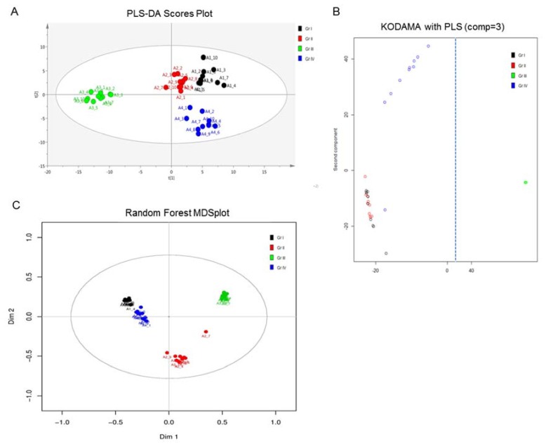 Figure 5