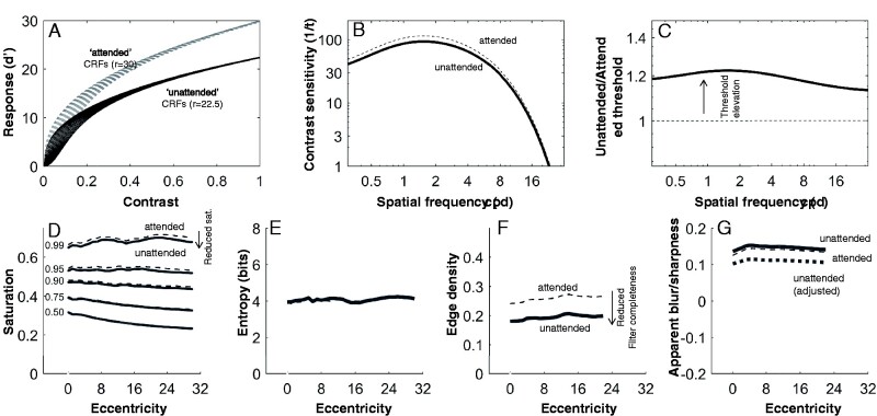 Figure 11.