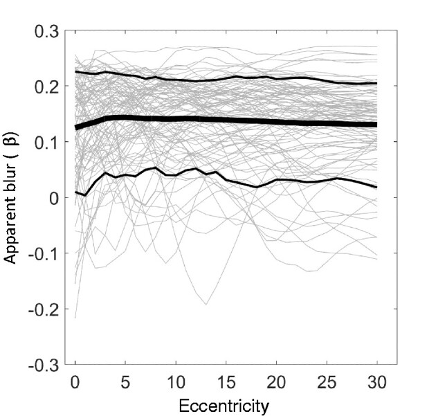 Figure 10.