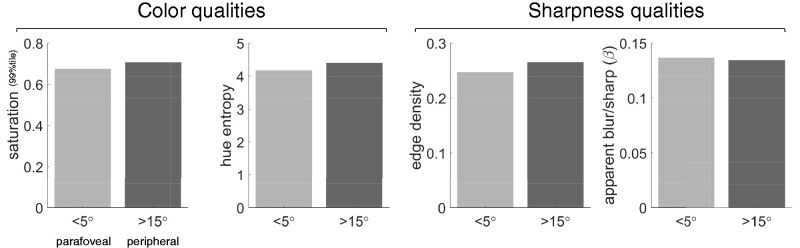 Figure 12.