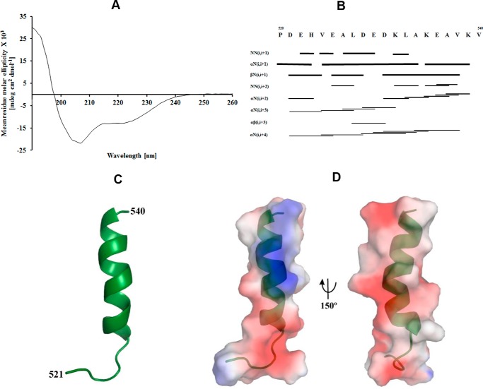 Figure 7.