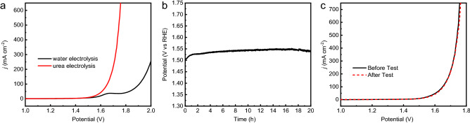 Figure 8