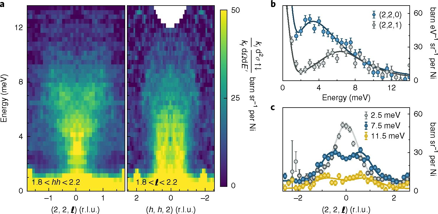 Fig. 3 |