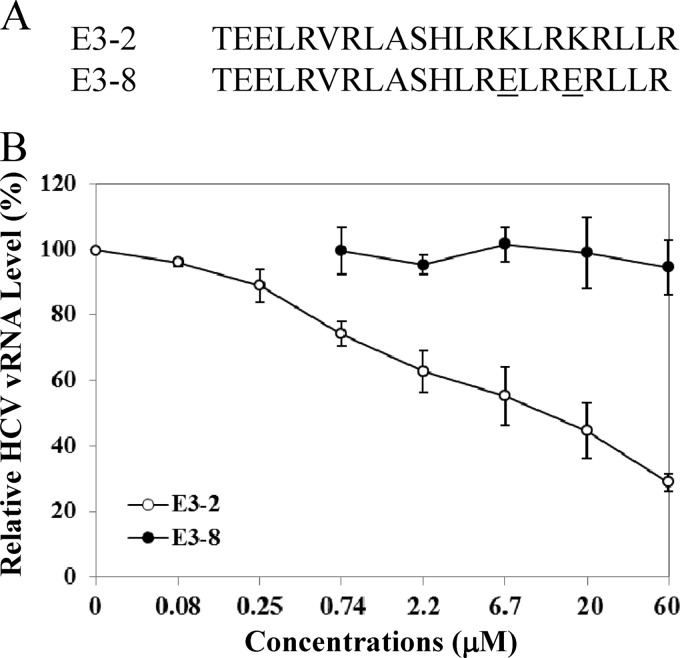 Fig 10