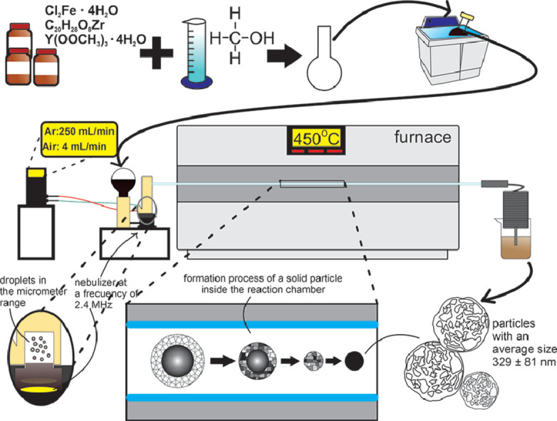 Image, graphical abstract