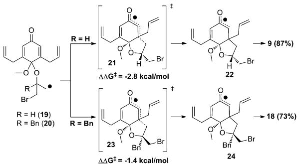 Scheme 3