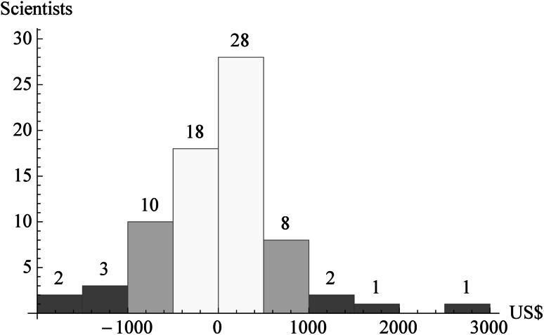 Fig. 3