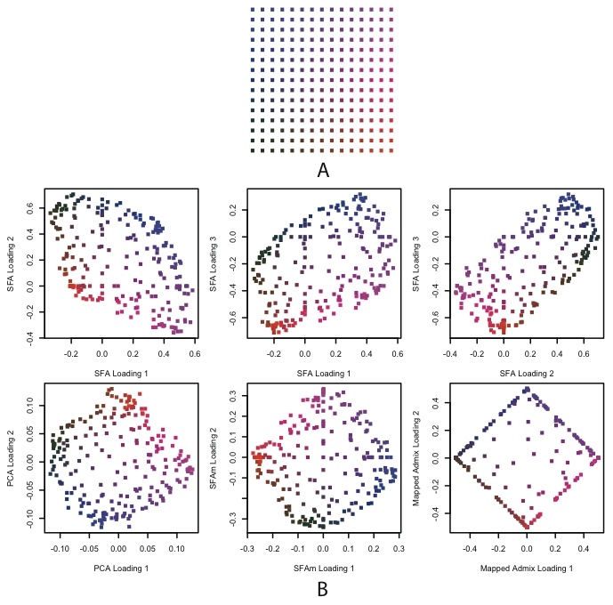 Figure 6