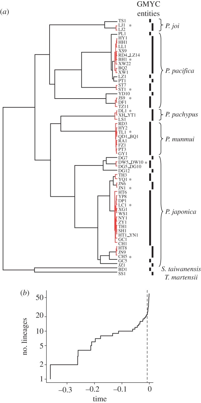 Figure 3.