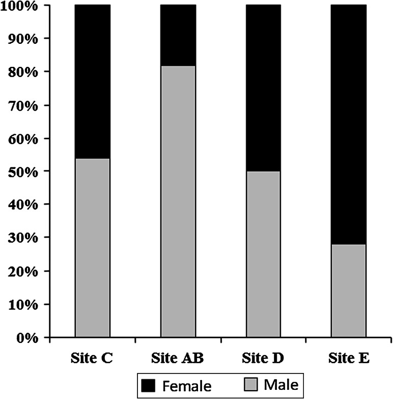 Fig. 3