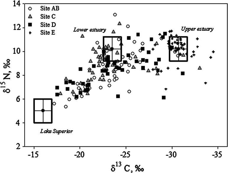 Fig. 7