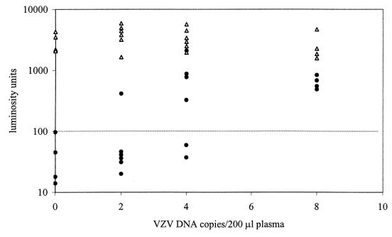 FIG. 1