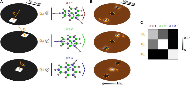 Fig. 4.