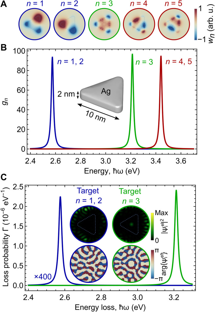 Fig. 2.