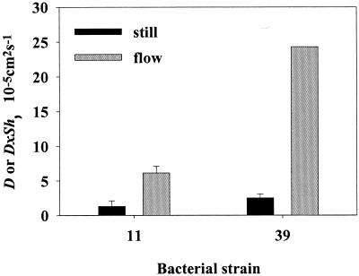 FIG. 9.