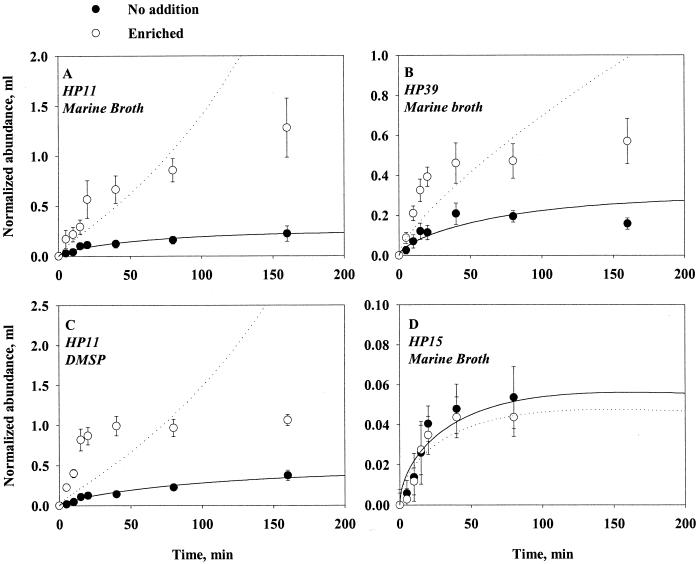 FIG. 10.