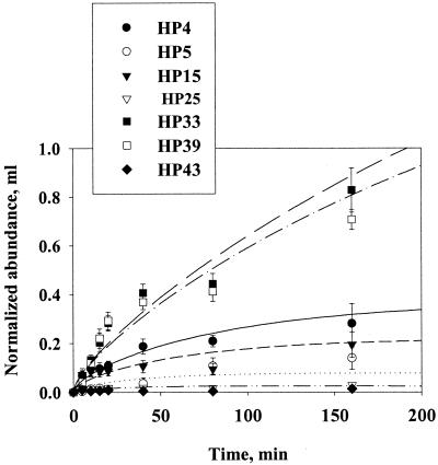 FIG. 5.