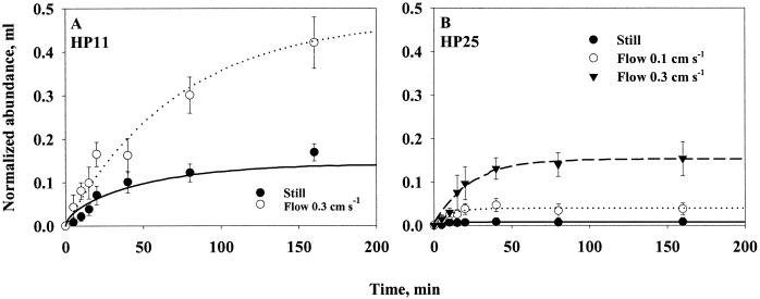 FIG. 8.