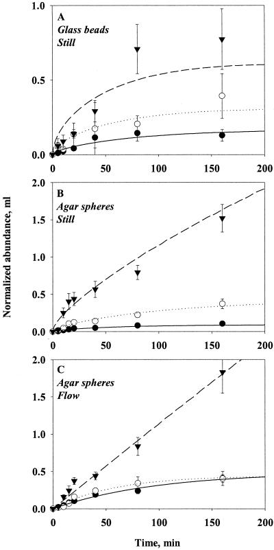 FIG. 7.