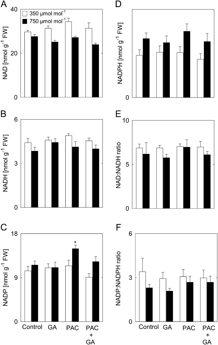 Figure 5.