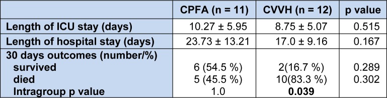 Table 4