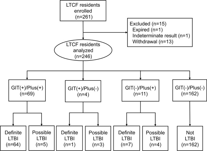 FIG 1