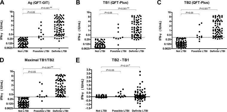 FIG 2