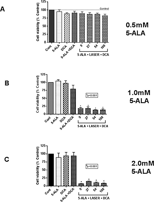 Fig 5